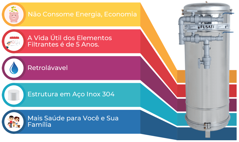 Benefícios dos Filtros de Água FUSATI. Não Consome Energia Elétrica, 5 anos da vida útil do elemento filtrante, Retrolavável, Estrutura em Aço Inox 304